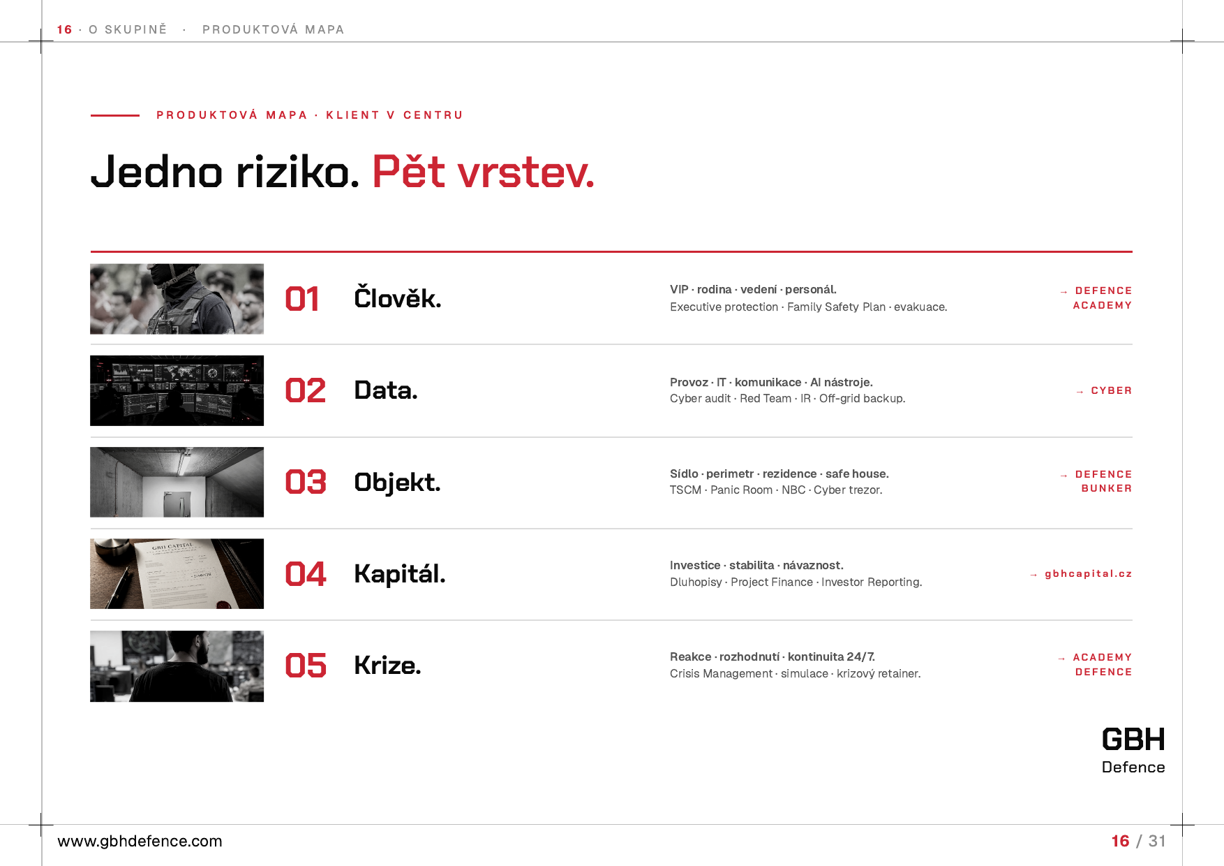 Product book banner: jedno riziko, pět vrstev